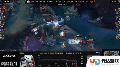 WE战胜LGD，以3-1获得2025年LPL赛区胜利