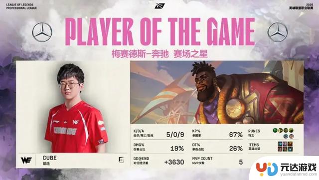 WE战胜LGD，以3-1获得2025年LPL赛区胜利