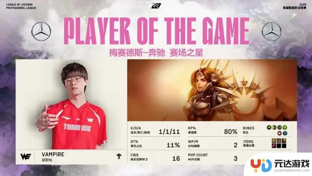 WE战胜LGD，以3-1获得2025年LPL赛区胜利
