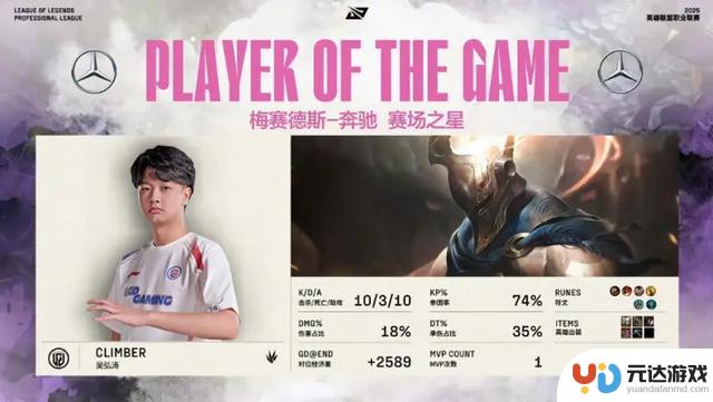 WE战胜LGD，以3-1获得2025年LPL赛区胜利