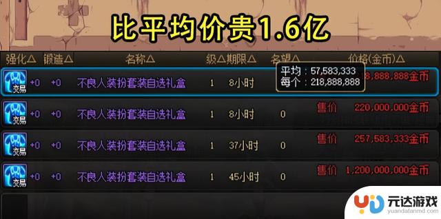 DNF联动装扮售价大揭秘！不良人套成最大惊喜，犬夜叉性价比最受追捧