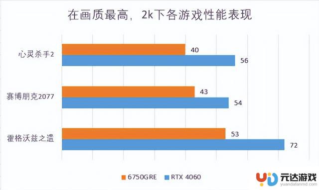 2000元显卡推荐，N卡光追性能上大分