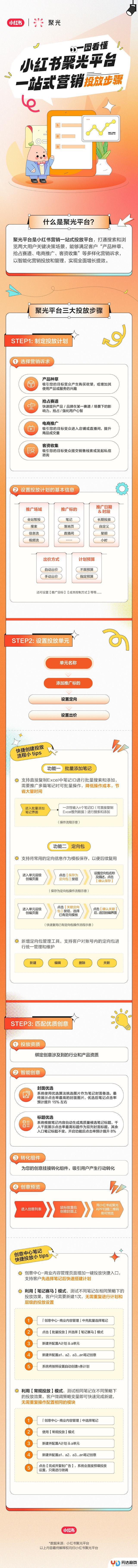 聚光平台保姆级入门攻略，新手必读！