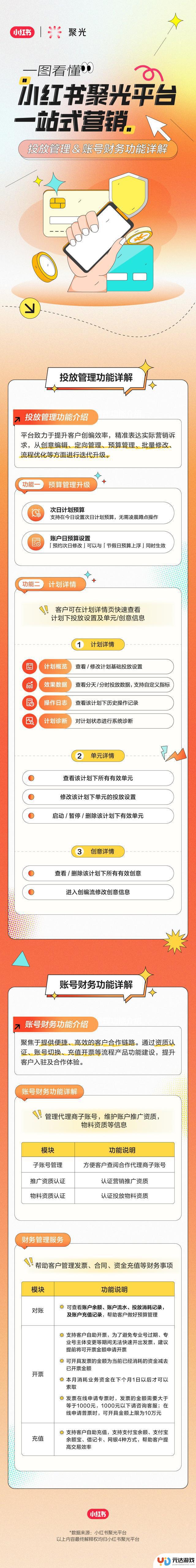 聚光平台保姆级入门攻略，新手必读！