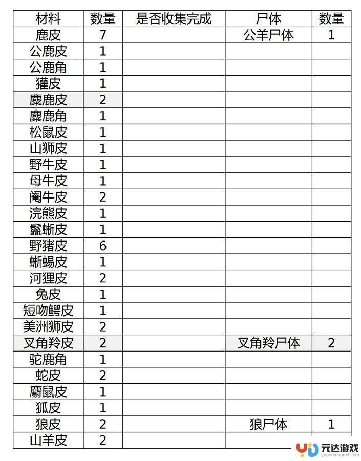 荒野大镖客2补材料