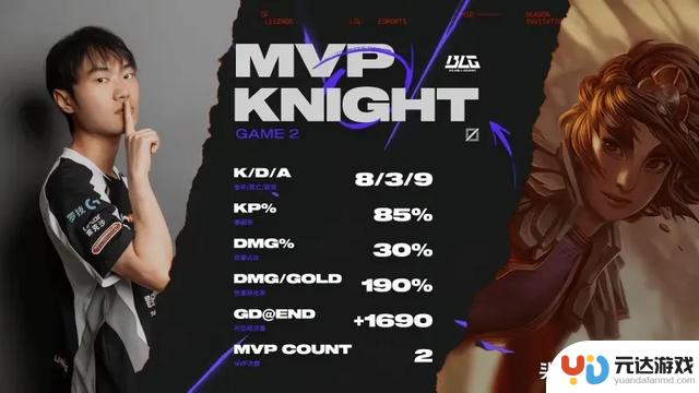 BLG 3-0胜出G2，晋级赛场：从惊险逆转到全面压制