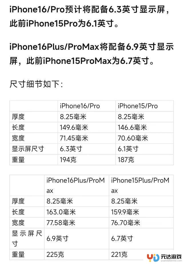 苹果 iPhone 16 / Pro 系列手机前瞻：更大显示屏、改善散热，重磅来袭