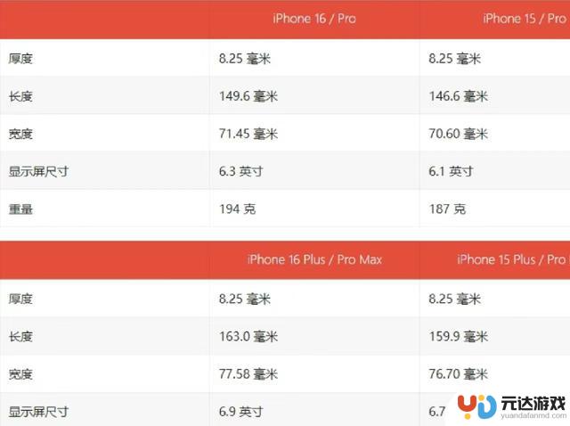 苹果 iPhone 16 / Pro 系列手机前瞻：更大显示屏、改善散热，重磅来袭