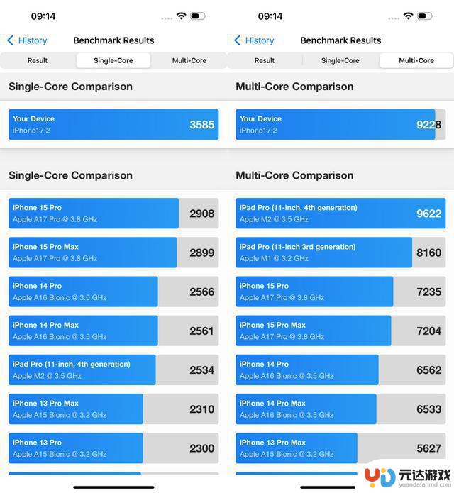 iPhone 16系列全新A18处理器性能测试：性能提升巨大，性能挤爆！