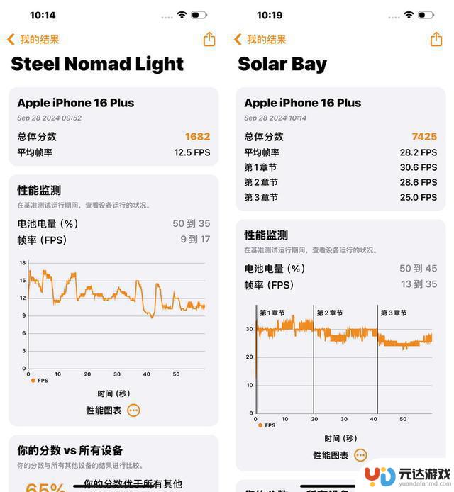 iPhone 16系列全新A18处理器性能测试：性能提升巨大，性能挤爆！