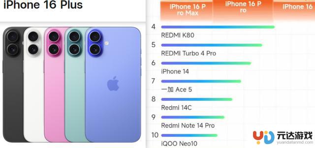 iPhone 17 系列性能大幅提升，超高性价比！