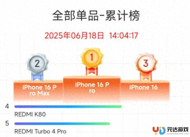 iPhone 17 系列性能大幅提升，超高性价比！