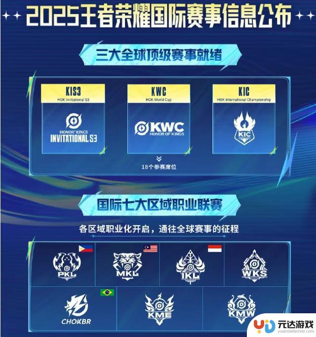 经过一年的努力，这款排名第一的手游能在全球站稳脚跟吗？