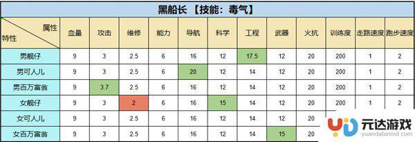 超时空星舰怎么获得五星