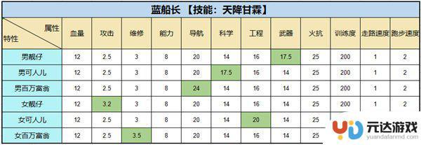 超时空星舰怎么获得五星