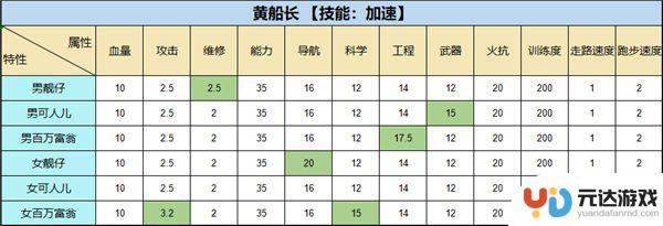 超时空星舰怎么获得五星